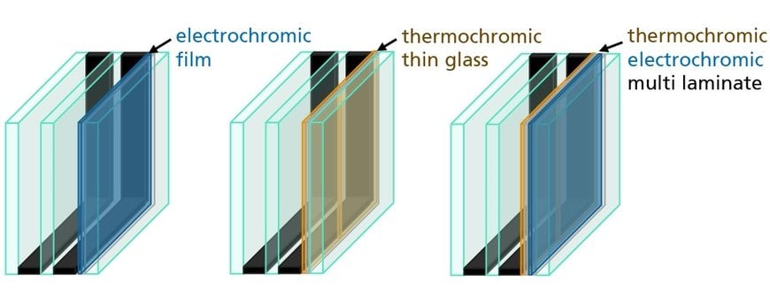 SMART WINDOWS THAT PROTECT AGAINST SOLAR RADIATION